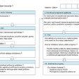 Obr. 4 Príklad formulára A3 (Shook, 2017)